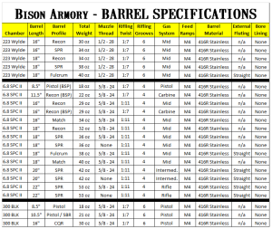 - 2015 BAR SPECS v.3