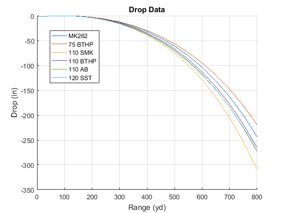 Bullet Drop 5 56 Chart