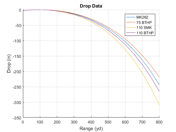 6 8 Vs 308 Ballistics Chart