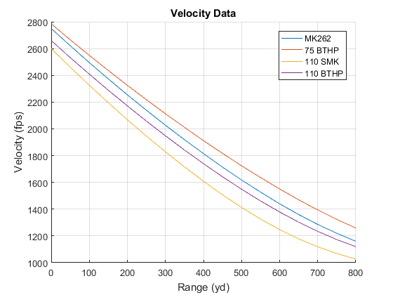 5 56 Velocity Chart