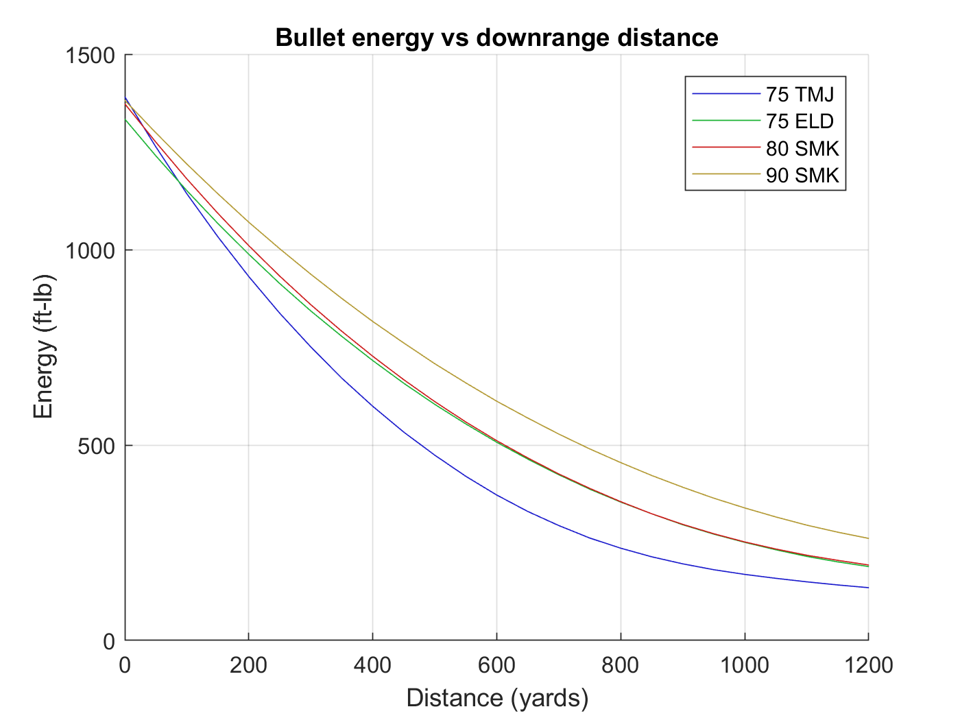 Caliber Trajectory Comparison Chart